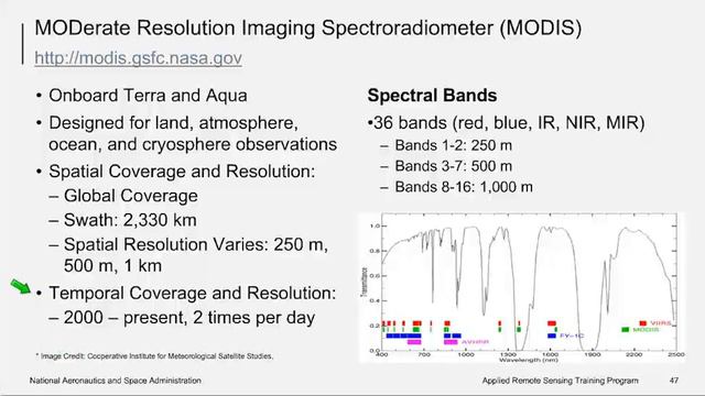 NASA ARSET: Introduction to Soil Moisture, Evapotranspiration & the SMAP Satellite Mission, Part 1/ смотреть онлайн