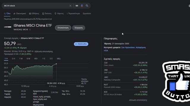 China-U.S. audit deal success confirmed? NIO Stock, Alibaba, Lufax, Li Auto, Trading Higher Today смотреть онлайн