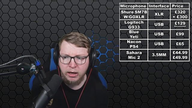 SaharaGaming SaharaMic2 (SD-2420) review смотреть онлайн