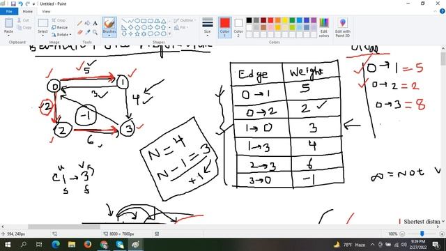 Algorithm | DP | Bellman Ford Algorithm (Diploma) | Part - C | Reduanul Bari| University of Scholar смотреть онлайн