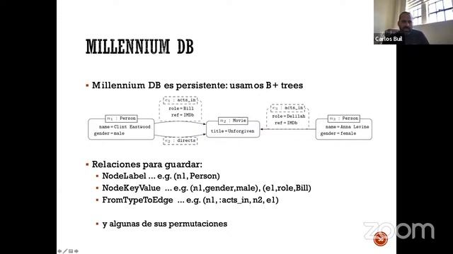 MillenniumDB: A Persistent, Open-Source, Graph Database смотреть онлайн