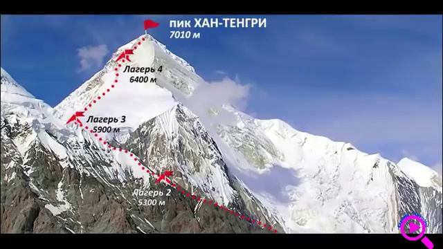 Религия тюрков до ислама. Тенгрианство смотреть онлайн