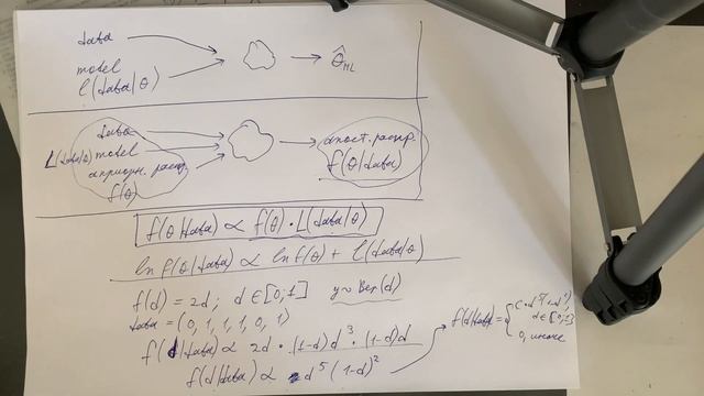 Немного о Байесовском подходе смотреть онлайн