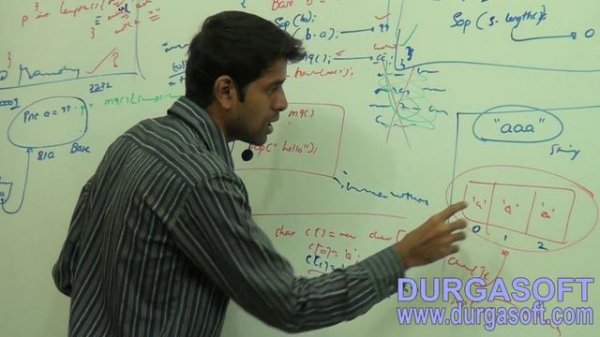 Core Java -  java.lang.package - String class-no arg constructor Part-3