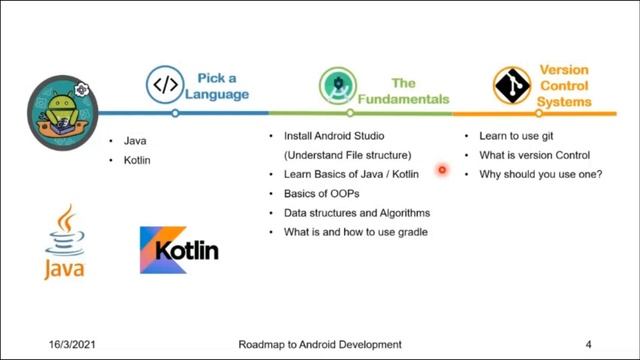 RoadMap To Android Development | IEEE SB VIT Pune смотреть онлайн