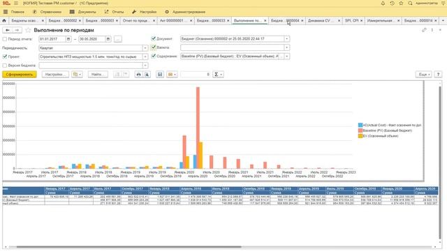 PM customer. Методика освоенного объема смотреть онлайн