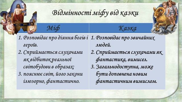 Зарубіжна література 6 клас 3 урок Поняття про міф смотреть онлайн