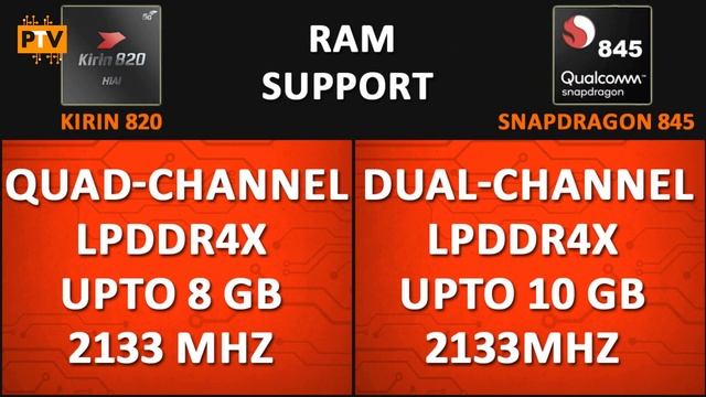 Hisilicon Kirin 820 vs Qualcomm Snapdragon 845 ? | Which is better? | Snapdragon 845 vs Kirin 820?? смотреть онлайн