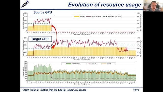 PPoPP 2021 Tutorial: "rCUDA Goes Containers: Another Step towards Remote GPU Virtualization" смотреть онлайн