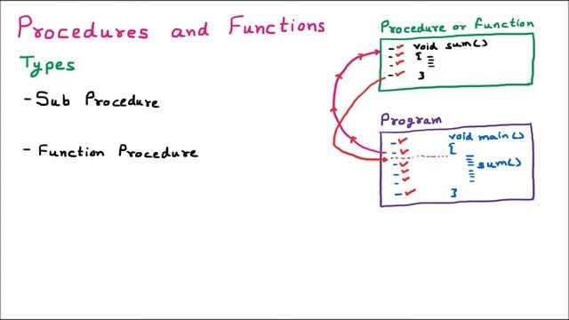 Procedures & Functions | Types - Sub, Function, Event, Property | VB.Net смотреть онлайн
