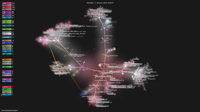 Gource visualisation: hasura/graphql-engine on 2021-05-16 смотреть онлайн