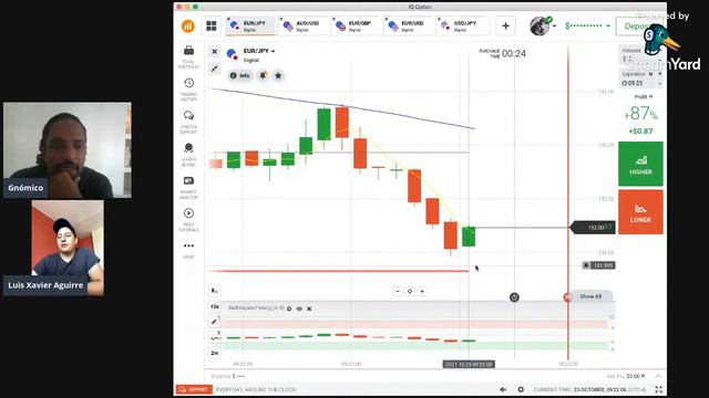 Operando opciones binarias en Vivo! con @Gnómico y @Xltradinggroup смотреть онлайн