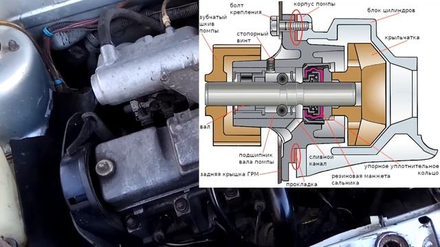 Плохо ГРЕЕТ Печка в ВАЗ. Почему приходится дорабатывать систему отопления? смотреть онлайн