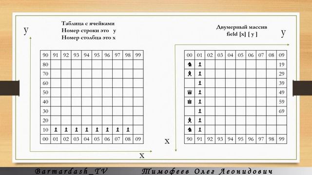 Lesson 3. Обозначаем начальную позицию будущих фигур. смотреть онлайн