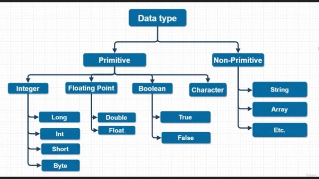 The Complete Java Developer Course -Mastering Java from zero Lecture 1 смотреть онлайн