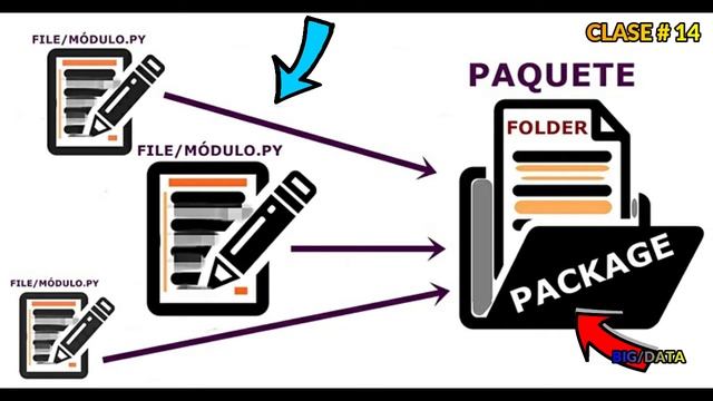 ✅Como Utilizar (Import) y generar módulos con Python Uso de (Import en Python) 2022 смотреть онлайн