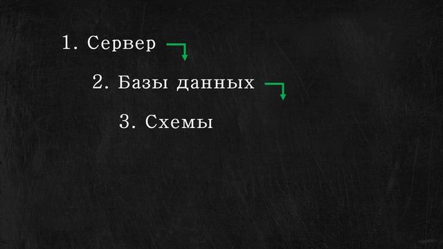 #01. Поиск данных в таблицах и базе SQL смотреть онлайн