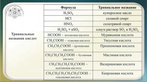 Кислоты неорганические и органические