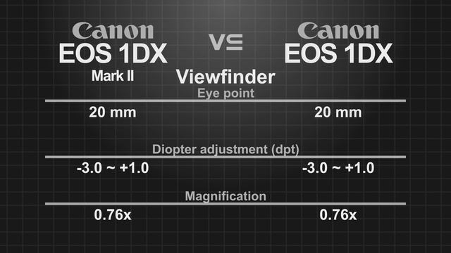 Canon EOS 1D X Mark II vs Canon EOS 1D X смотреть онлайн