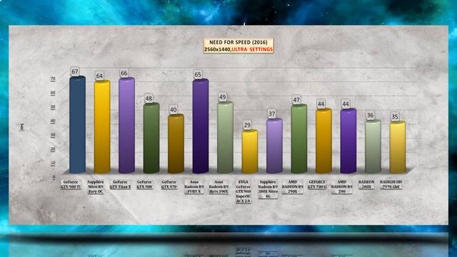 NEED FOR SPEED 2016 - PC VIDEO BENCHMARKS / GAME TESTS REVIEW / 4K,1080p,1440p/ Windows 10 смотреть онлайн