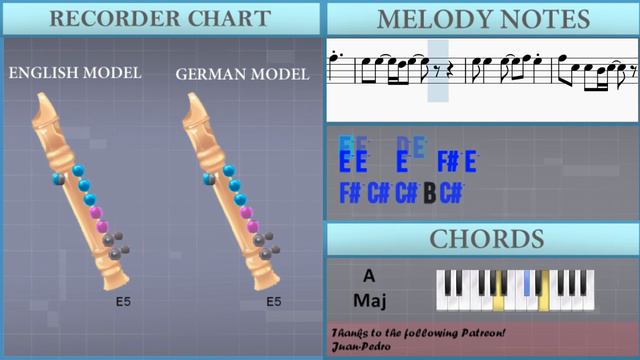 How to play Great Expectations by Marianne Faithfull on Recorder (Tutorial) смотреть онлайн