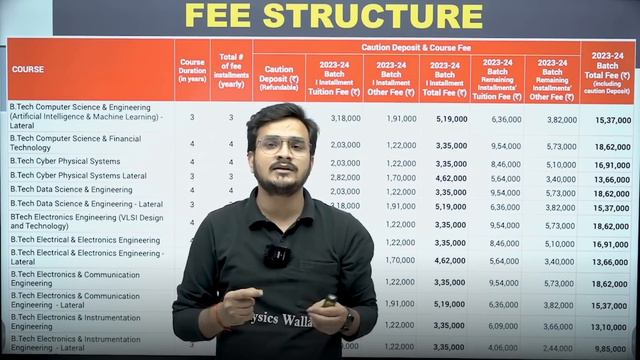 Manipal Institute of Technology 🔥 MIT vs VIT vs LPU !! 😱🧐 смотреть онлайн