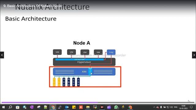 Nutanix Architechture | and componets besic architeture | of nutanix node смотреть онлайн