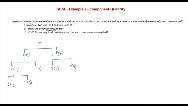 BOM - Example 2 (Component Quantity) смотреть онлайн