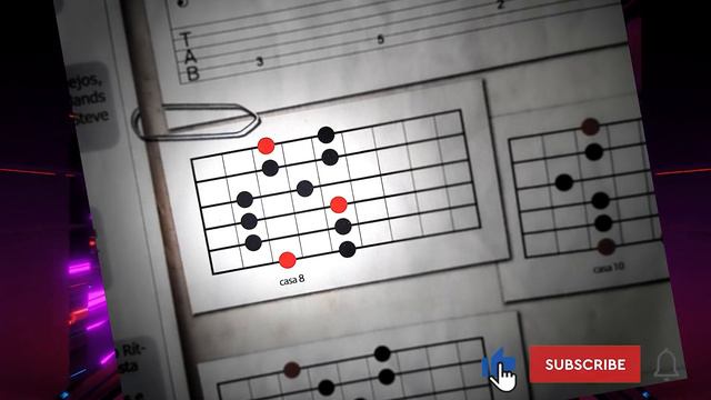 8. Pentatonic Scale | F - Dm (GUITAR TAB) смотреть онлайн