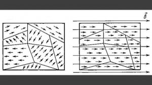 Физика 8 класс. §57 Электромагнитные явления