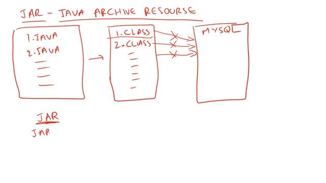 1A. Java Basics for Selenium - Interview Questions смотреть онлайн