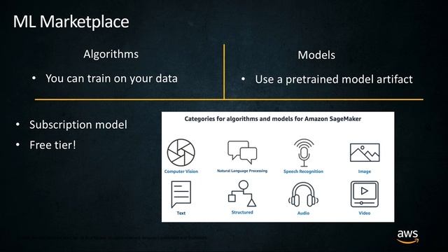 Bring Your Own Custom ML Models with Amazon SageMaker смотреть онлайн
