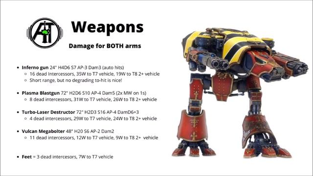 Warhound Titan - Warhammer 40K Datasheet Review and tactics смотреть онлайн