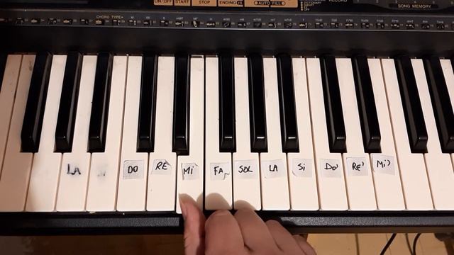 Yesterday, tutorial melodía en teclado смотреть онлайн