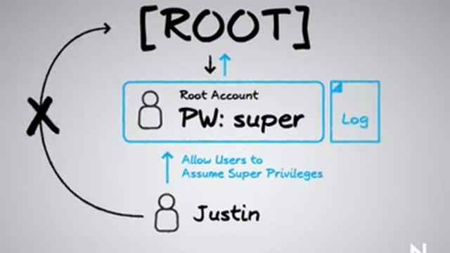 Privileged User Management 101 смотреть онлайн