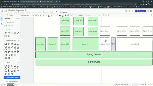 Explicación de todos los módulos de spring framework смотреть онлайн