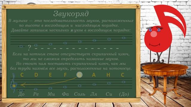 Скрипичный и басовый ключ, звукоряд смотреть онлайн