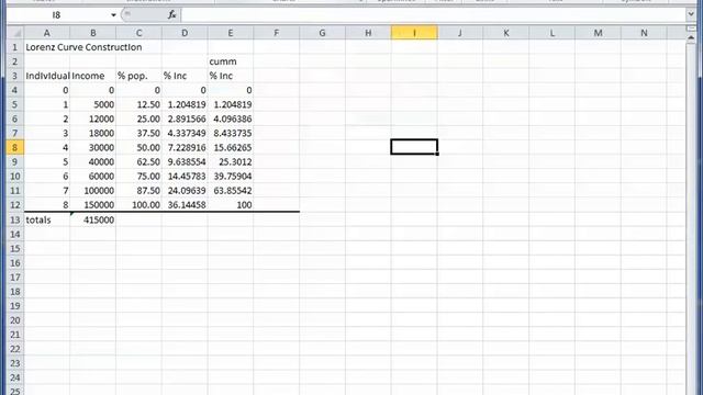 Lorenz Curve Excel