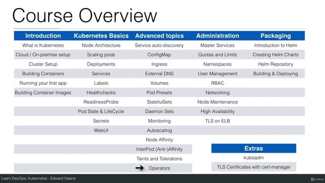001 - Course Introduction смотреть онлайн