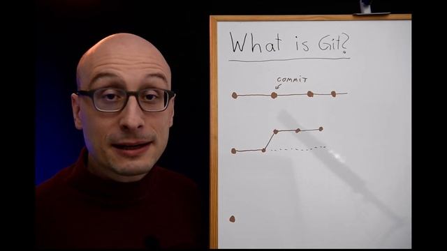 What is a Git branch and how can it hep AnyLogic modellers? смотреть онлайн