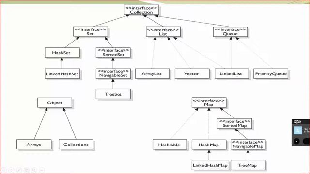 Java Collection Framework, ArrayList, Vector, LinkedList смотреть онлайн