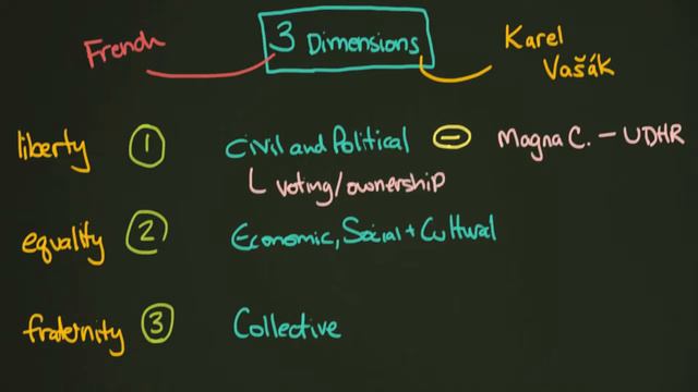 Three Dimensions Of Human Rights смотреть онлайн