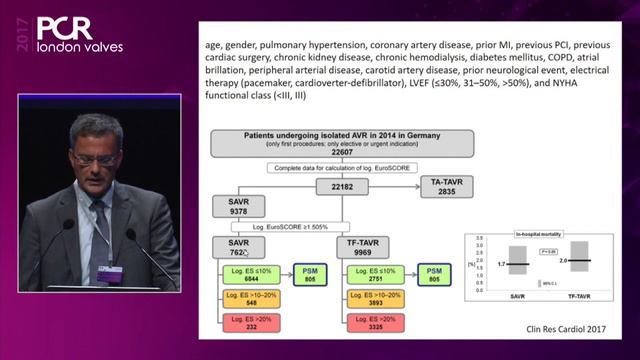The Lotus Valve System: building the next chapter - PCR London Valves 2017 смотреть онлайн