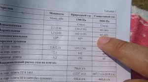 Хотите подключить газовую плиту к баллону? Смотрите это.
