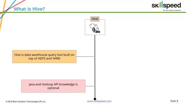 Hive Introduction | Hadoop Hive Tutorial for Beginners | Hive Architecture смотреть онлайн