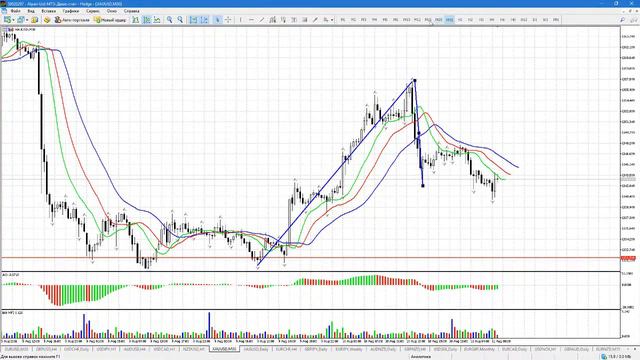 Обзор финансовых рынков от Александра Котина 11.08.2016 смотреть онлайн