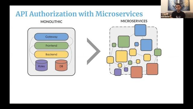 Dynamic Policy Enforcement for Microservice Environments смотреть онлайн