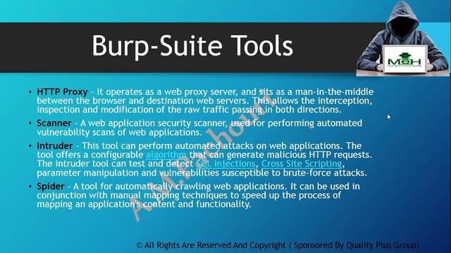 An Introduction To Burp Suite Tool In Hindi? смотреть онлайн