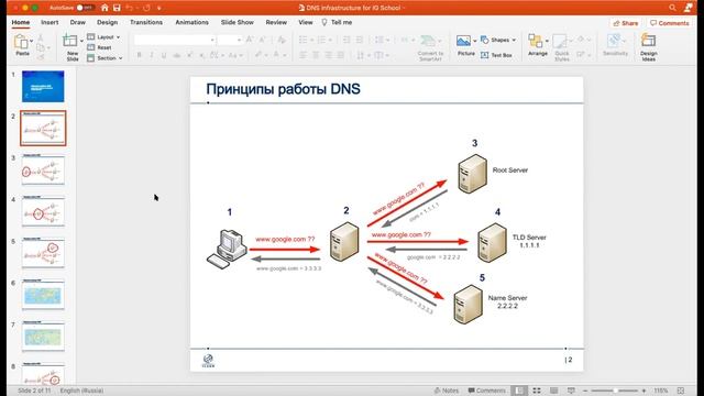 Летняя Школа 2021 || Михаил Анисимов (ICANN) смотреть онлайн