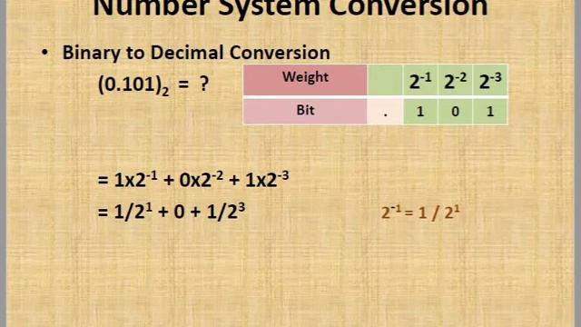 Binary to Decimal | Octal to Decimal | Hexadecimal to Decimal | Number Conversion | CS and CA смотреть онлайн
